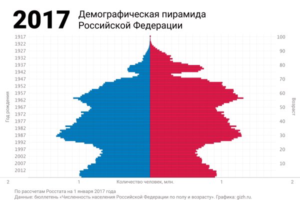 Как войти в кракен через тор