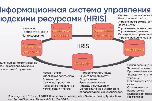 Кракен что продают