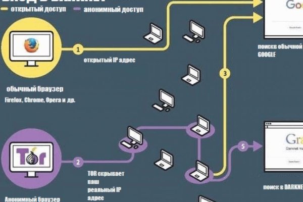 Официальный сайт даркнета