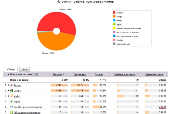 Kraken зеркала kr2web in