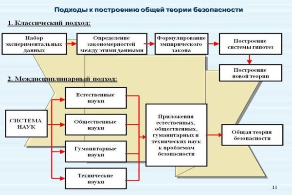 Сайт кракен зайти