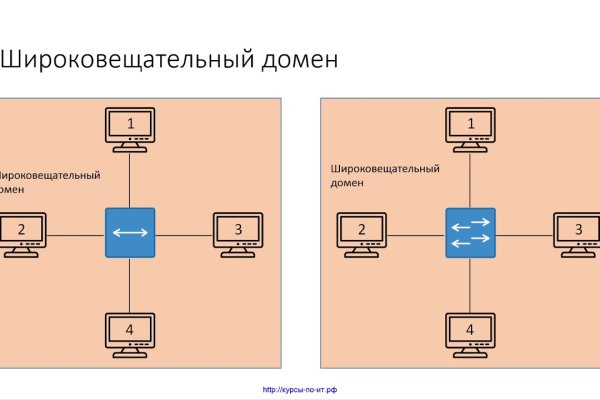 Clear ссылка на кракен