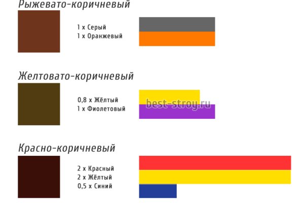 Кракен стор